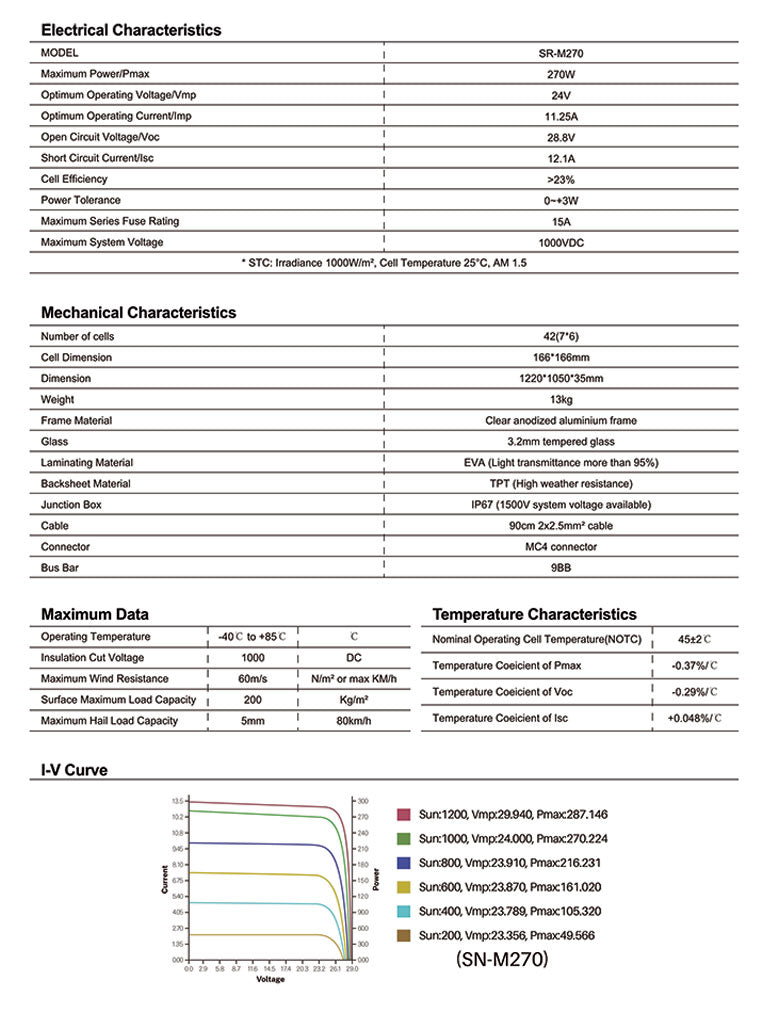 Lucas Creek 270 Watt Monocrystalline Solar Panel