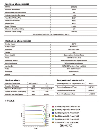 Lucas Creek 270 Watt Monocrystalline Solar Panel